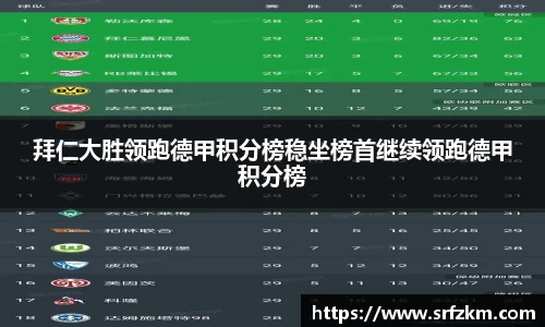 拜仁大胜领跑德甲积分榜稳坐榜首继续领跑德甲积分榜