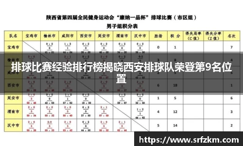 排球比赛经验排行榜揭晓西安排球队荣登第9名位置