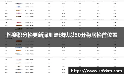 杯赛积分榜更新深圳篮球队以80分稳居榜首位置