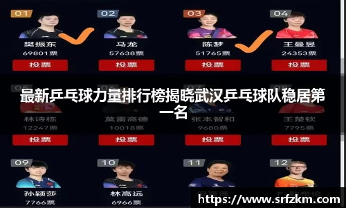 最新乒乓球力量排行榜揭晓武汉乒乓球队稳居第一名