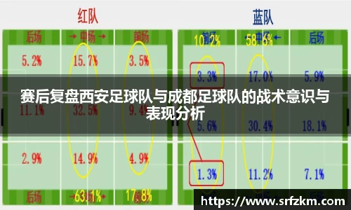 赛后复盘西安足球队与成都足球队的战术意识与表现分析