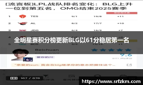 全明星赛积分榜更新BLG以61分稳居第一名